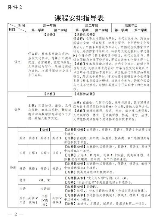 高中要修满多少学分才可以毕业,广东高中修满多少学分才可毕业