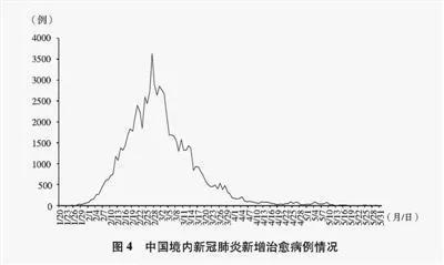 非典与新冠爆发的巧合,非典为什么没新冠严重