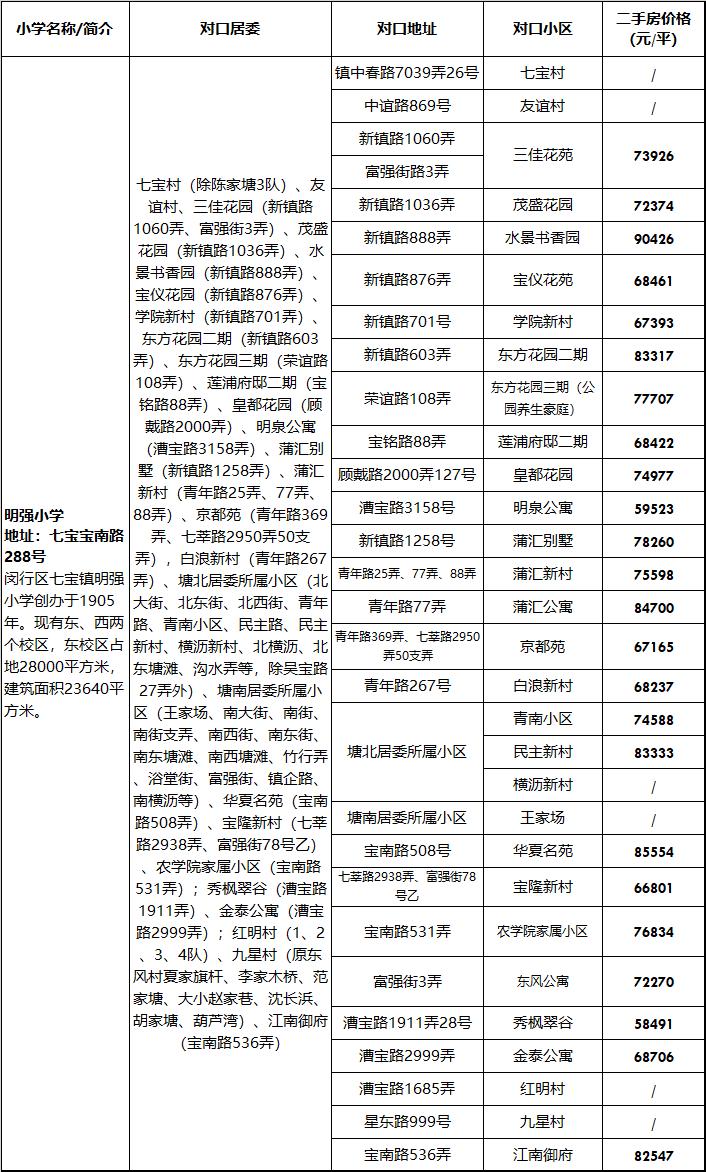 一年招生200人,一年招生3000人多不多