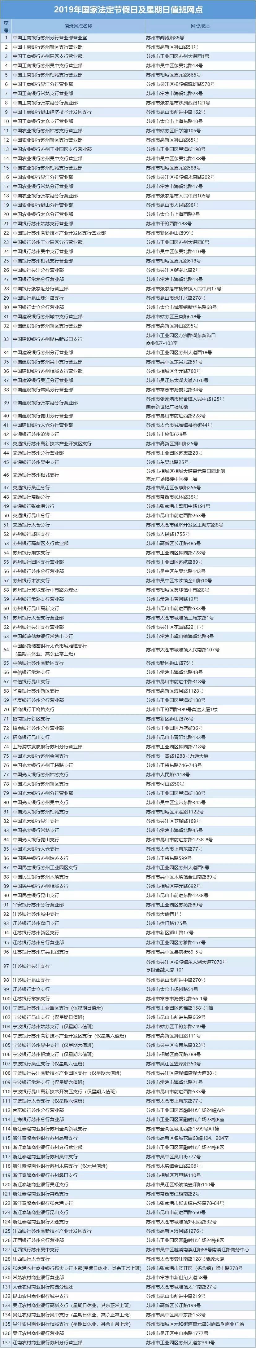 苏州园区苏州中心商场春节活动,苏州吃喝玩乐三日游