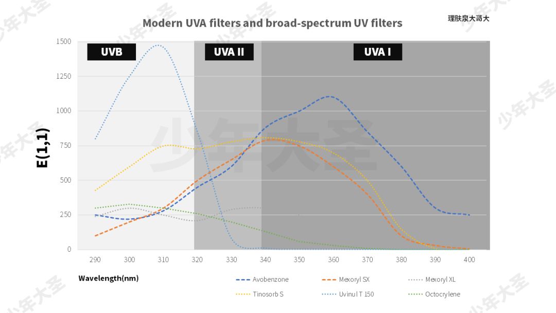 9款热门防晒大实测,20款热门防晒测评