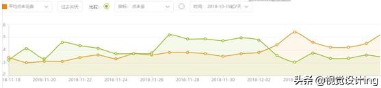 天猫直通车200个关键词低价引流,2022年直通车低价引流计划怎么做