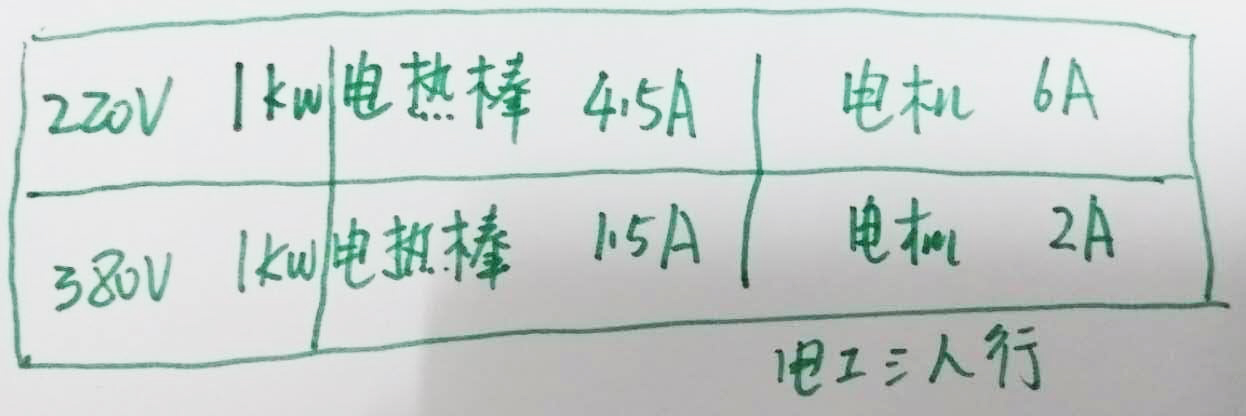 电动机空开电流选择,三相电机选择空开计算公式