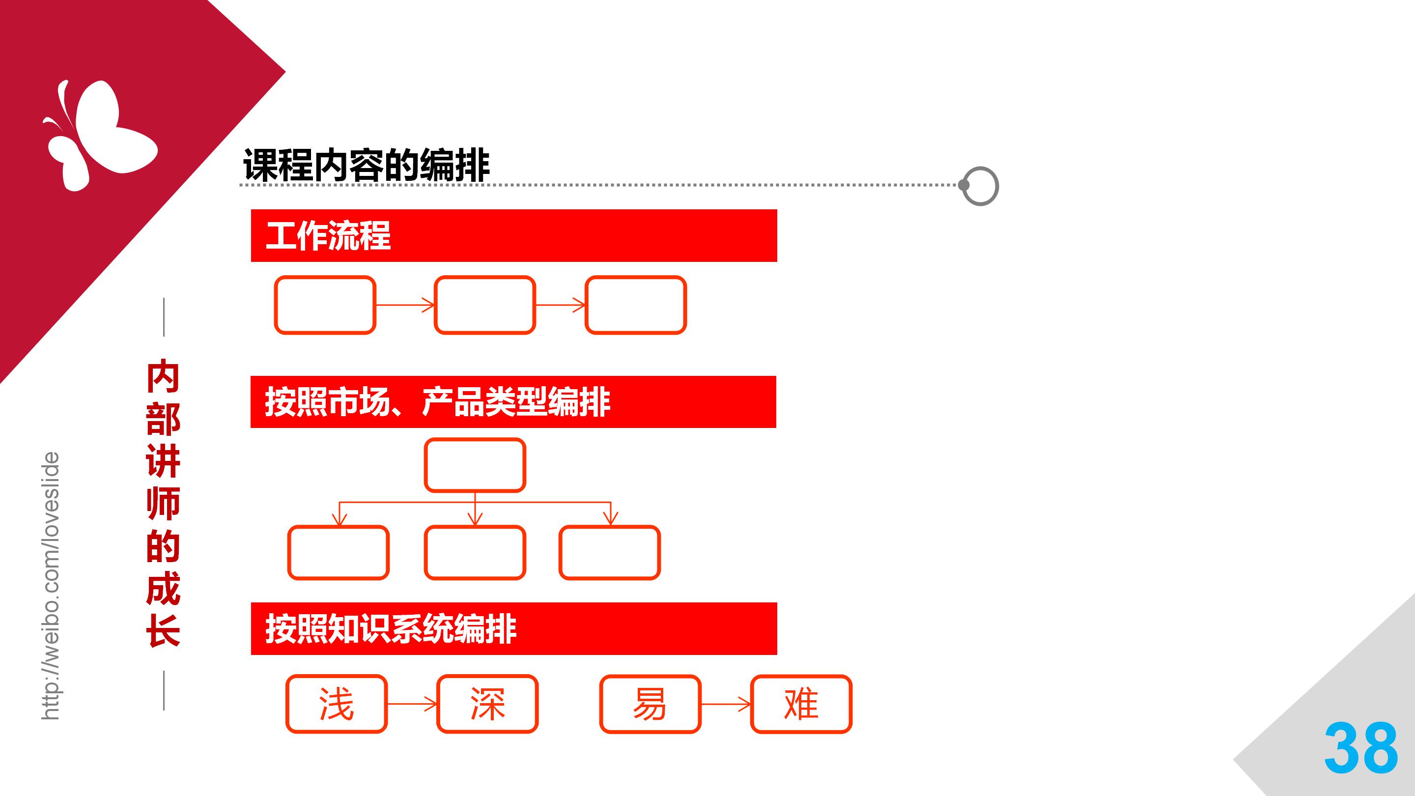 华为培训讲师工资如何,华为培训讲师薪水