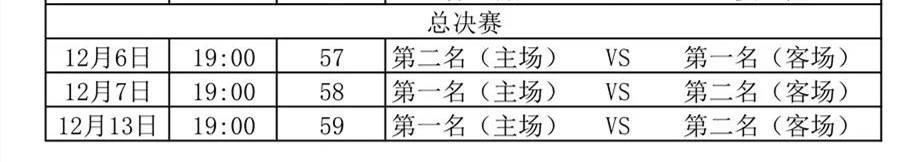河南省男子篮球联赛季后赛圆满结束，郑州洛阳携手进军总决赛