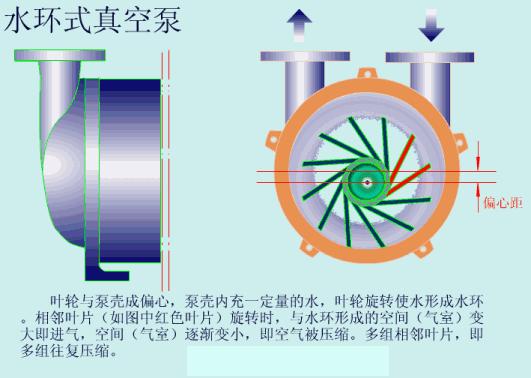 机械泵工作原理动图,各类泵工作原理动图