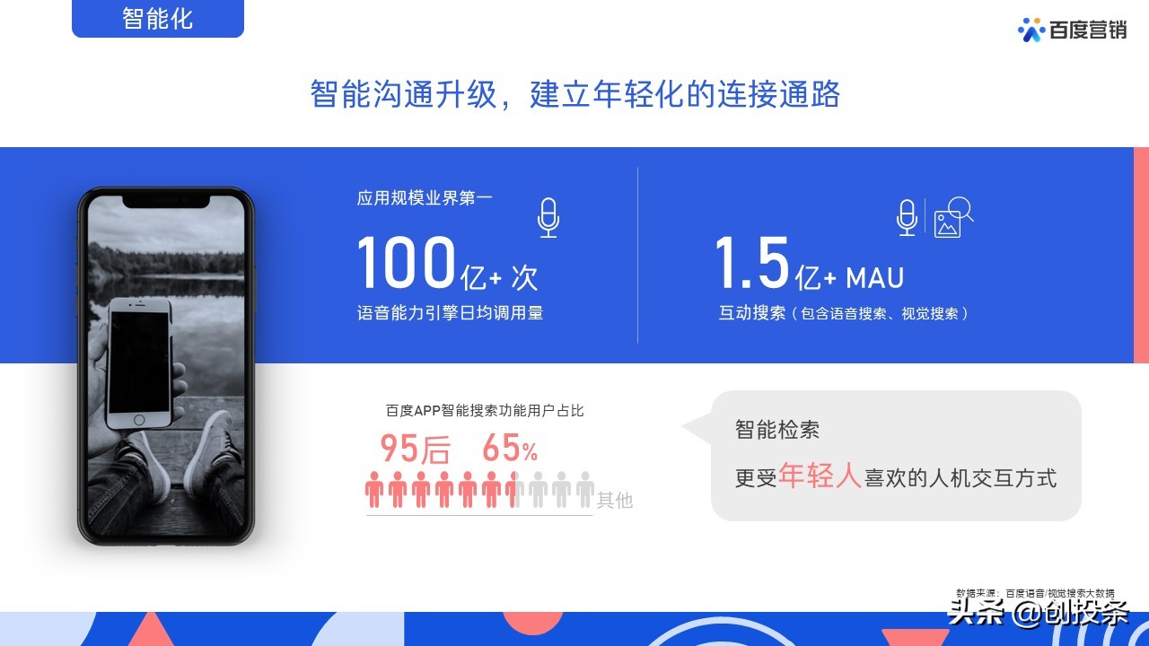 百度营销视频大全,百度推广营销通