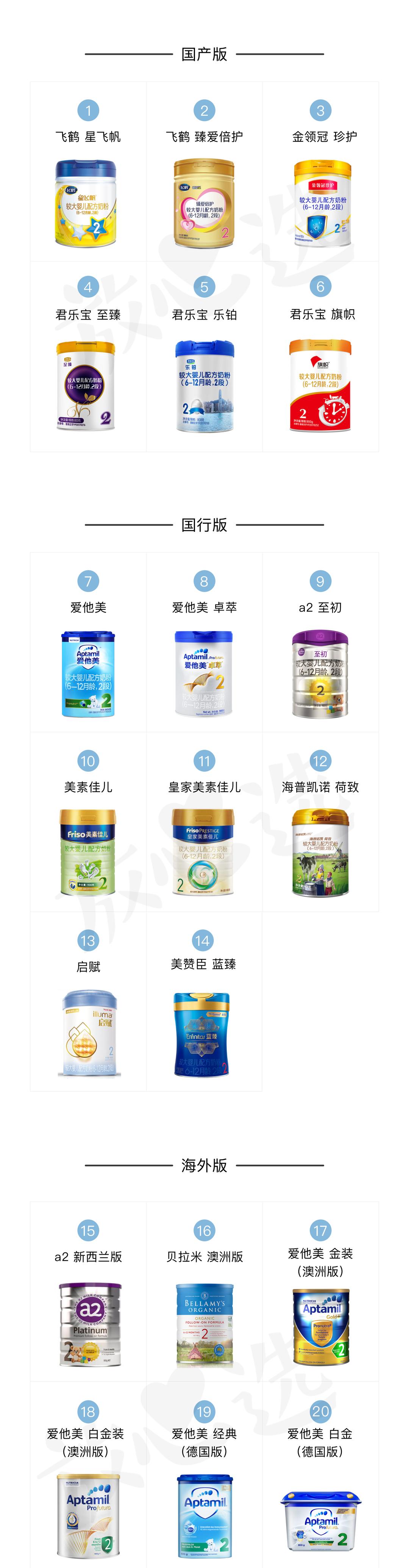 3段奶粉推荐热销第一名,2段奶粉推荐榜性价比高