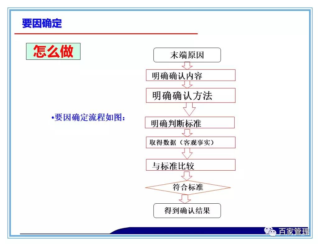 日资公司开展品管圈qcc活动照片,品管圈持续改进报告书ppt