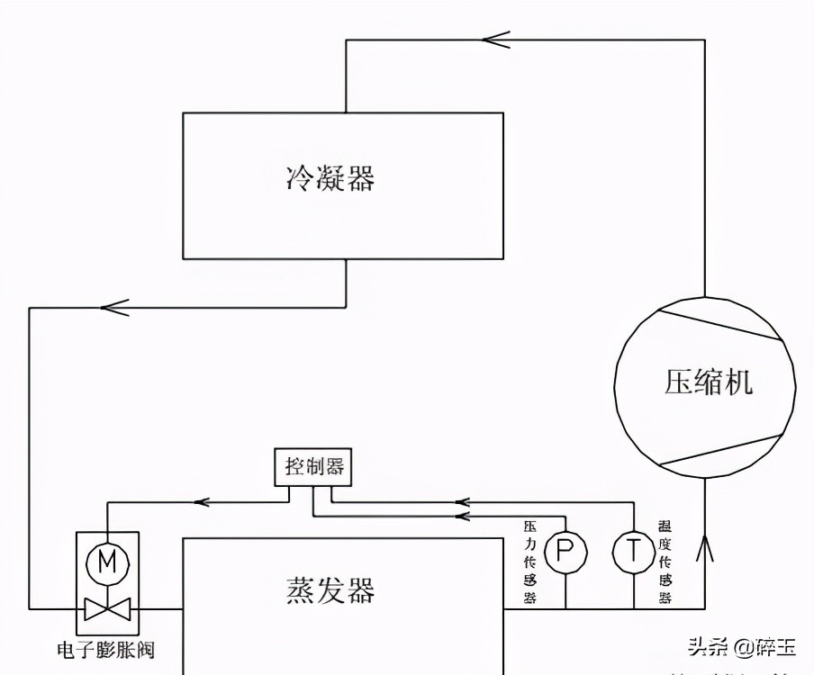 电子膨胀阀的分类及控制原理,三花电子膨胀阀工作原理