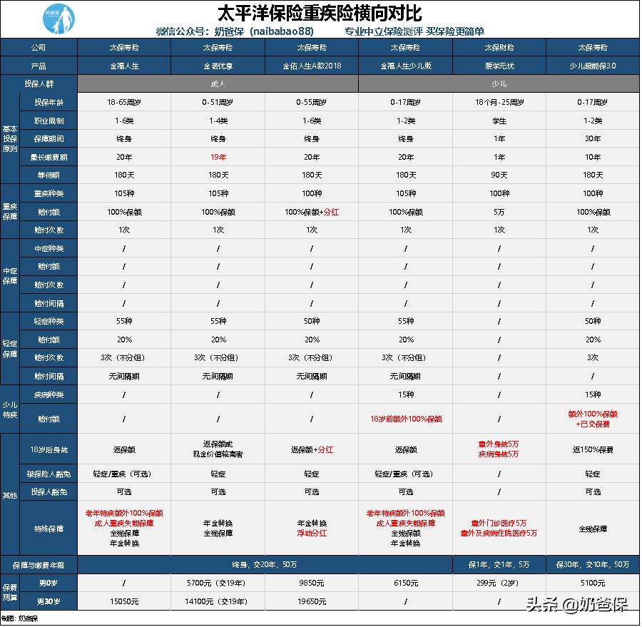 太平洋保险保险细则,几百元的保险