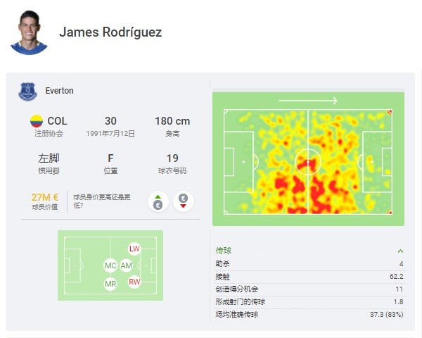 j罗为什么不适应现代足球,j罗为什么告别欧洲足坛
