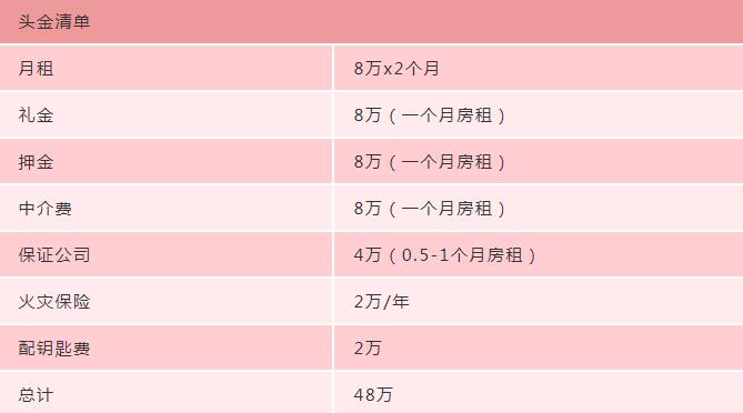日本留学指南,日本东京留学租房攻略