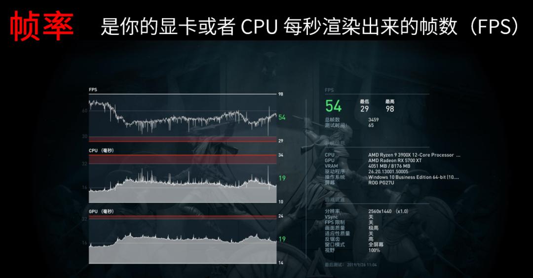 显示器该怎么选看完这篇就够了,显示器应该怎么选择