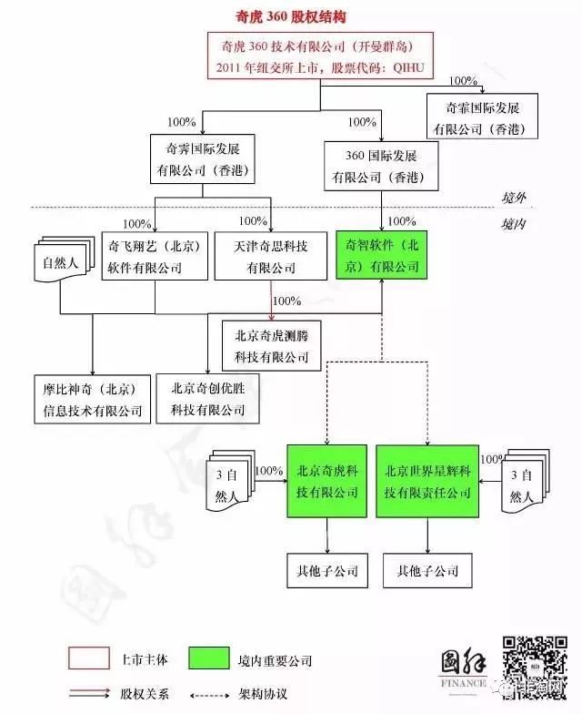 百度阿里腾讯京东电商四巨头,京东和阿里巴巴的股权结构解析