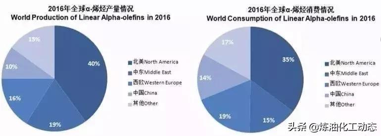 壳牌汽油全球第一,壳牌全球第一名