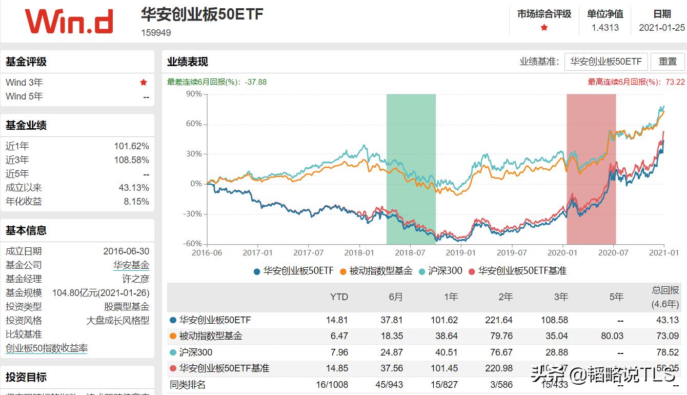 除了张坤、谢治宇,这几个ETF基金同样值得关注