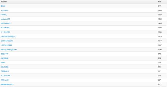 淘宝双11引流推广怎么做,高客单价产品该如何做淘宝推广