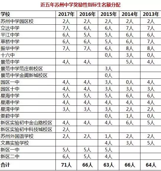 苏州新区学区房价格,苏州新区一中学区房