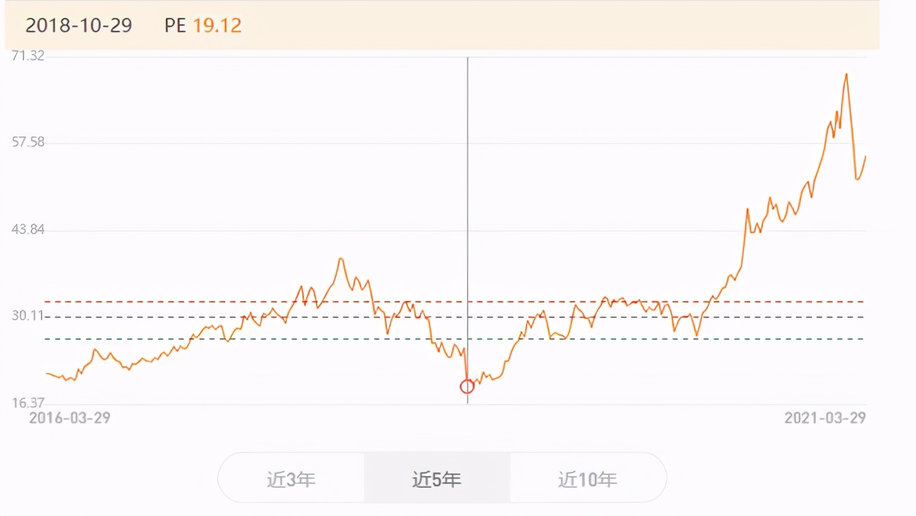 投资心态重要还是技术重要,投资中胜率重要还是赔率重要