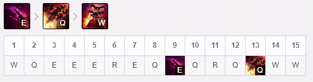 打野波比天赋最新版本,最新打野波比出装