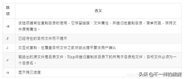 常用的cmd网络命令大全,网络工程师常用cmd命令