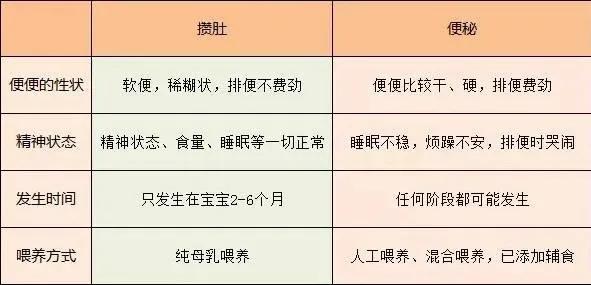 宝宝四五天拉一次大便正常吗,五个月宝宝四五天大便一次正常吗