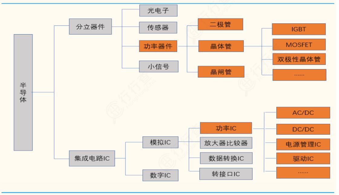 士兰微华润微igbt比较,国产id核心对比