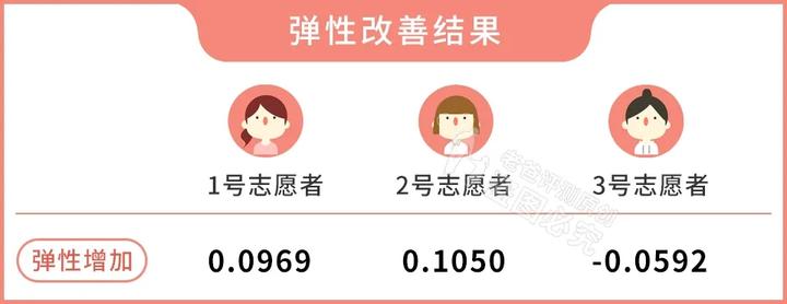 300块的网红美容仪有效果吗,网红家用美容仪测评