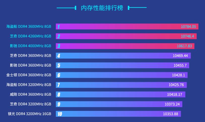 线程撕裂者5990x鲁大师跑分,nvidiagtx1060排名