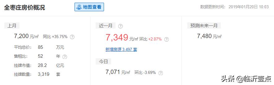 山东临沂平均收入,临沂真实的工资收入和房价