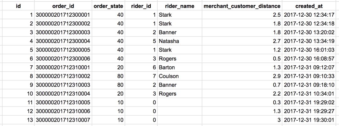 如何运行sql脚本,运营学sql