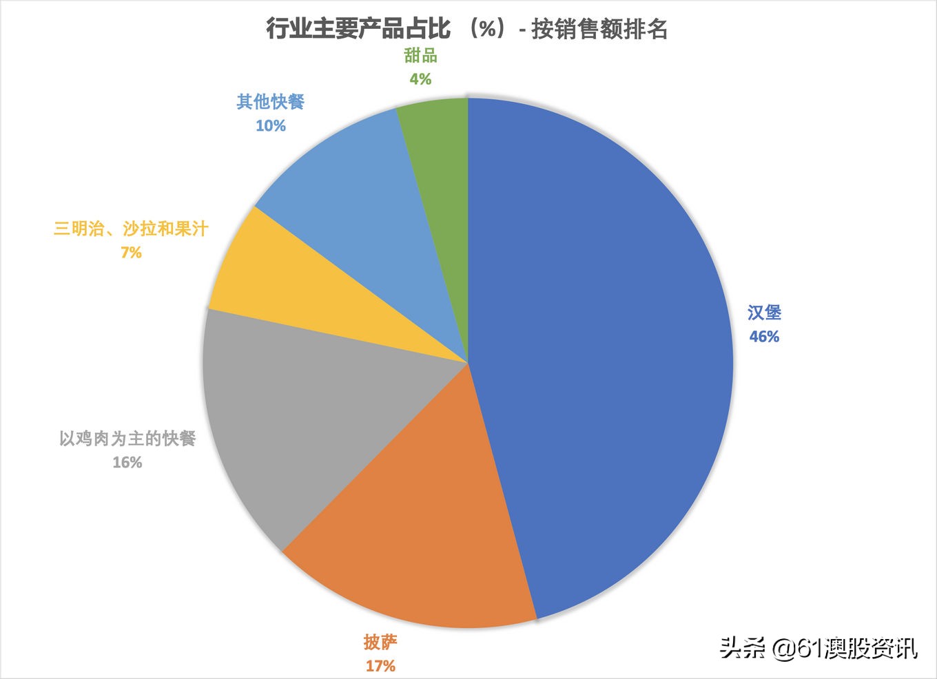 肯德基加盟商的理想资格,肯德基国外加盟条件