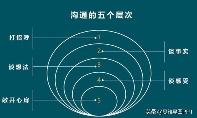 逻辑思维训练方法和表达能力推荐,怎么提高自己逻辑思维表达能力