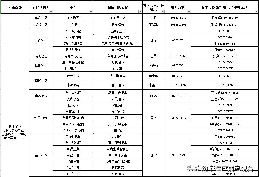 茅箭区的超市,茅箭区便利店配送