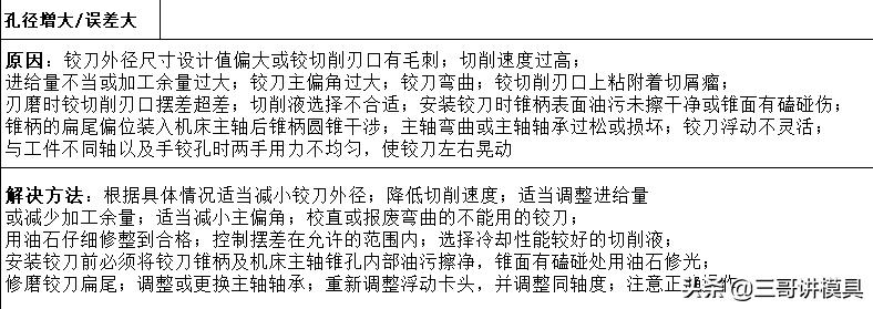加工中心钻深孔如何保证孔不偏,6mm深孔加工的100种方法