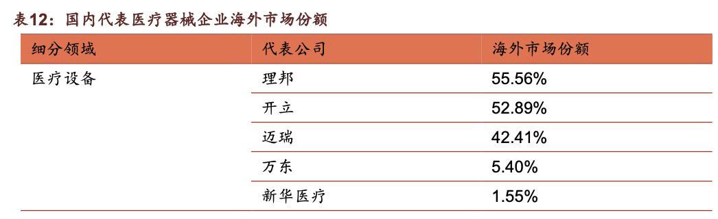 医疗器械板块深度分析,医疗器械行业细分赛道