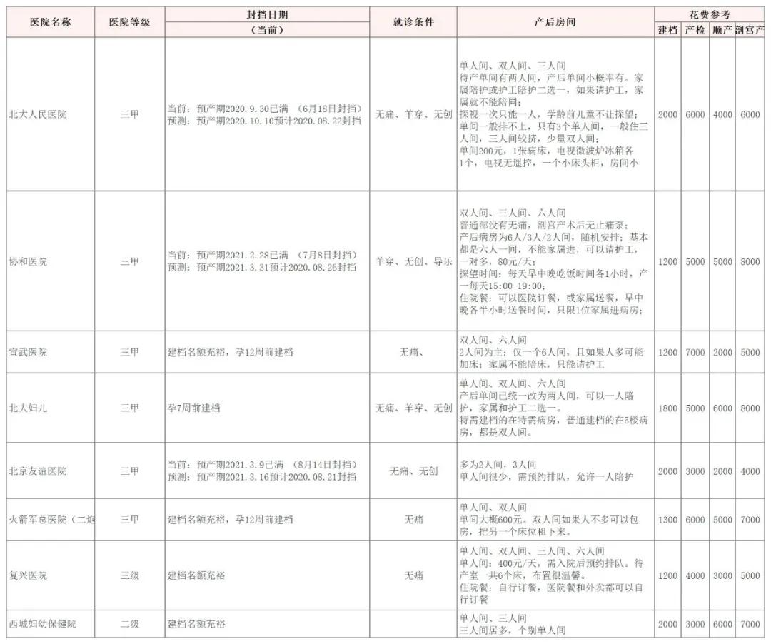 北京建档流程需要居住证吗,北京建档教程全过程