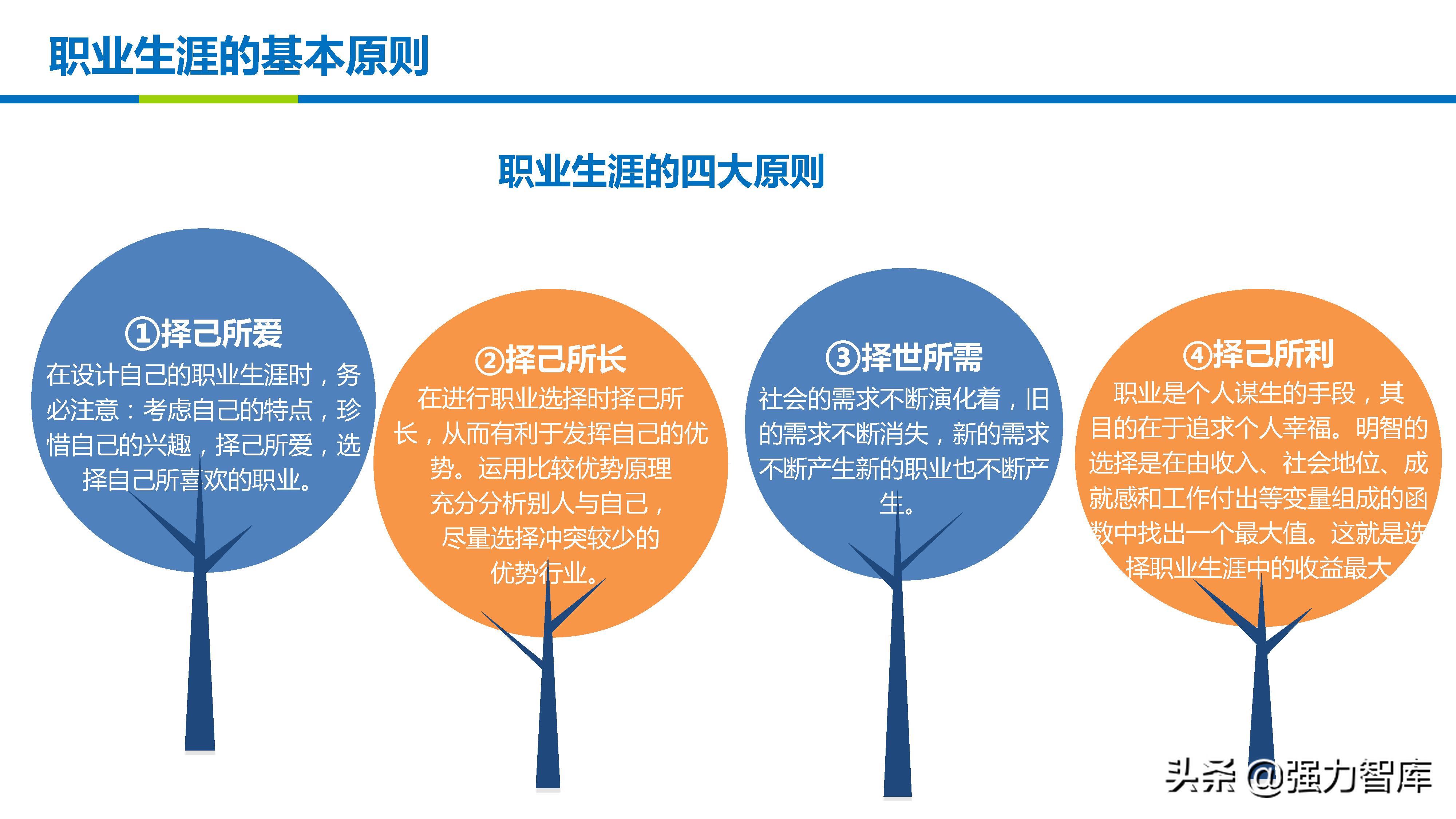 职业生涯规划体验式学习ppt,职业生涯规划实训课ppt