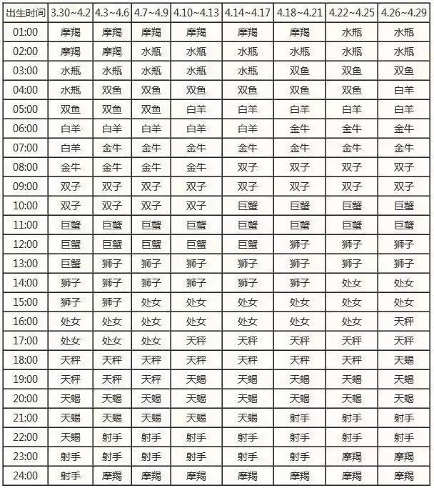 金星月亮上升分别代表什么,月亮星座上升星座查询表对照表