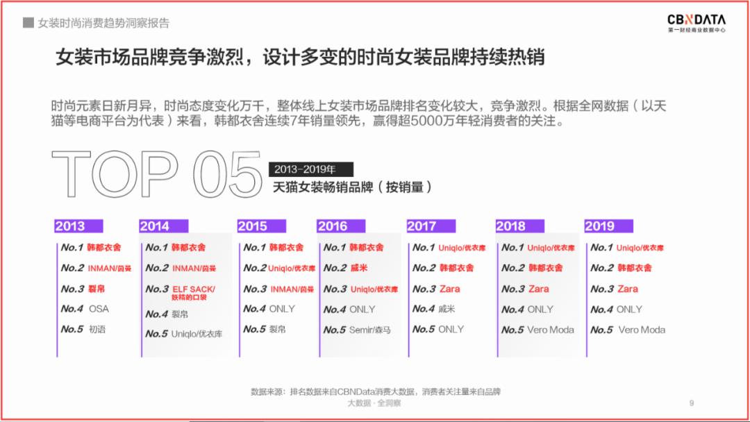 高端女装市场前景,品牌女装行业现状和发展趋势