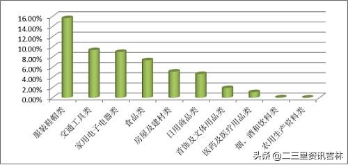 长春消协公布2019年受理投诉分析报告