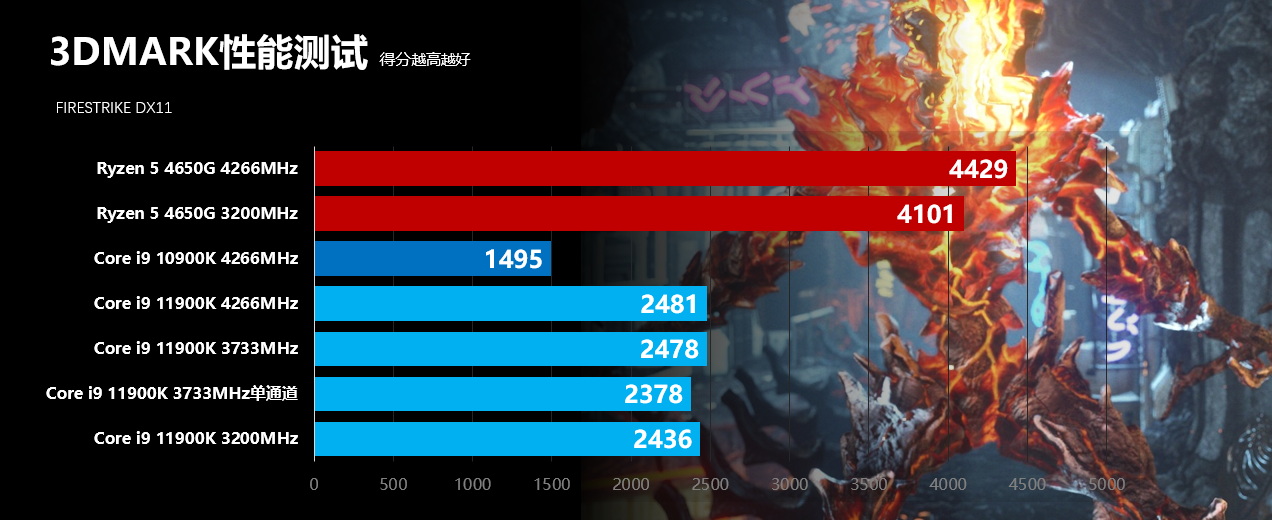 英特尔第11代酷睿处理器怎么样,英特尔11代处理器为什么饱受诟病