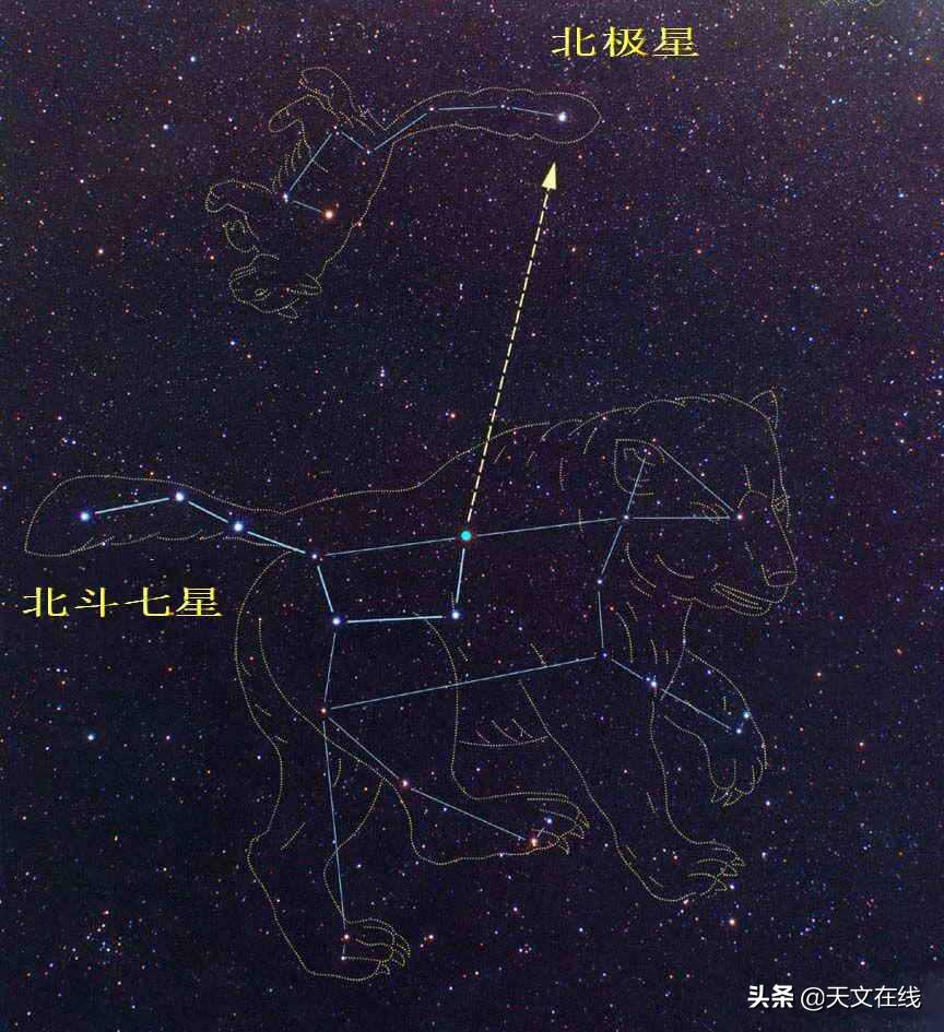 北极星与科学之谜视频,用科学的语言说寻找北极星的方法