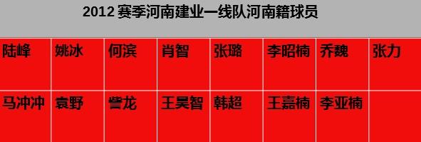 河南建业青训怎么可以进去,河南建业青训梯队怎么样