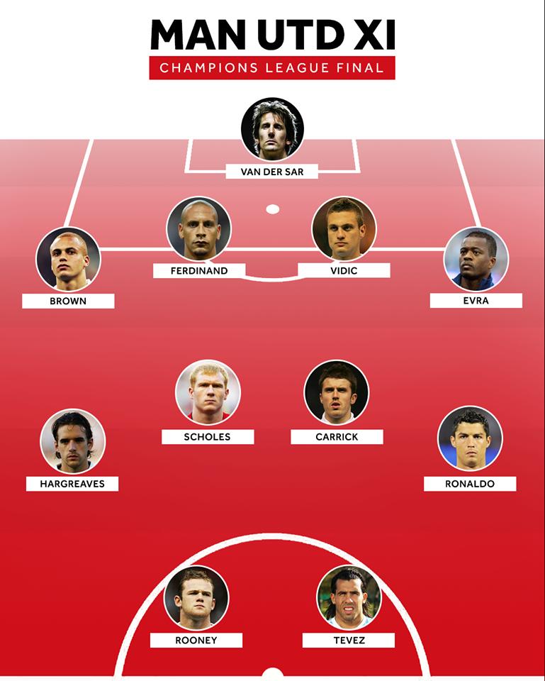 英超史上最强进攻组合,2004年英超球队阵容