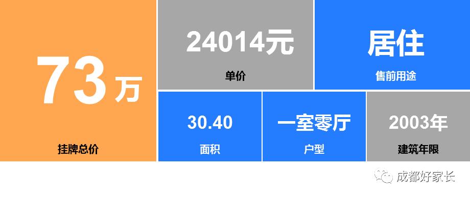 青羊区十大学区房,青羊区十大学位学区房