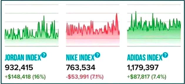 炒鞋都炒什么鞋,鞋子是用来穿的还是用来炒