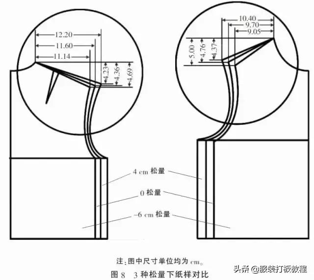 简单易学有公式的服装裁剪方法,常用的服装裁剪公式