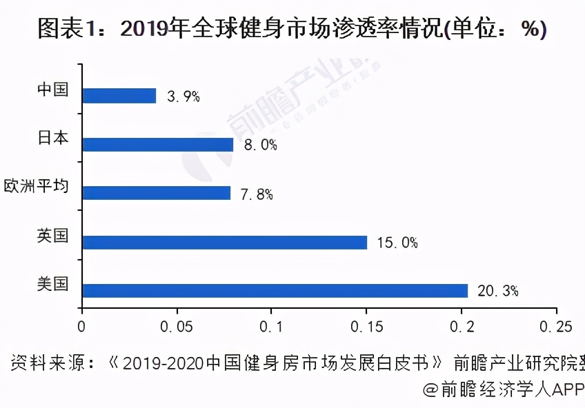 2021年中国训练健身器材行业市场现状与竞争格局分析
